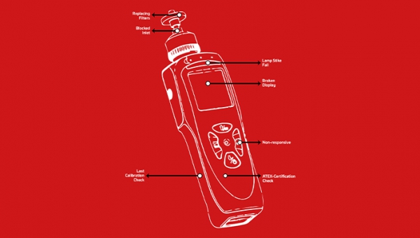 Calibrate in Gas Detection: 7 key facts about the sense of calibration